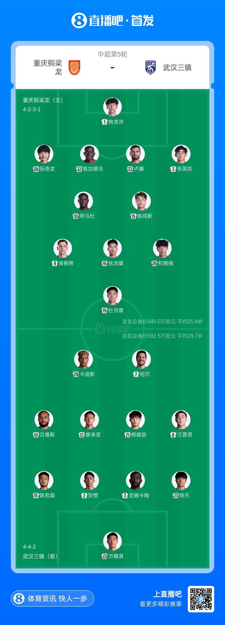 九游娱乐-铜梁龙vs三镇首发:4外援PK,杜月徵先发李镇全停赛,绍尔出战